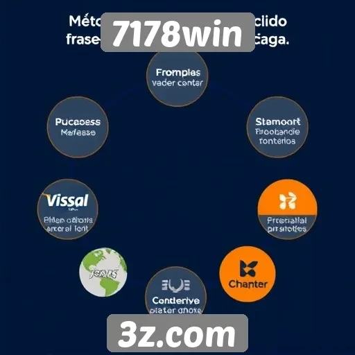 Métodos de pagamento aceitos no 7178win